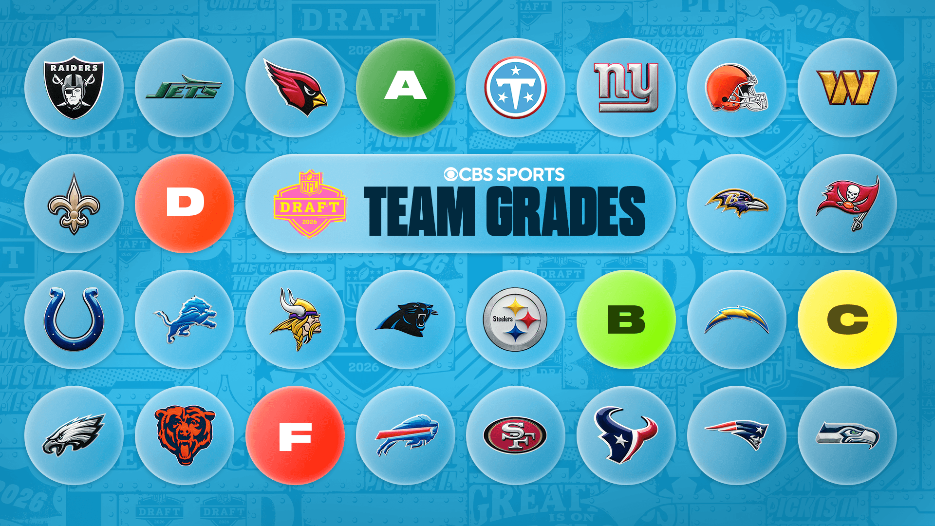 
                        2026 NFL Draft team grades: Live updates for all 32 teams as Round 1 unfolds
                    