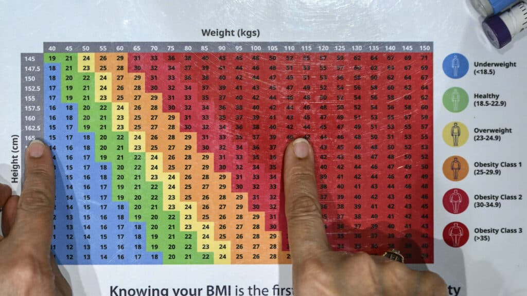 The ‘velocity of obesity’ aims to show which nations are slowing an epidemic
