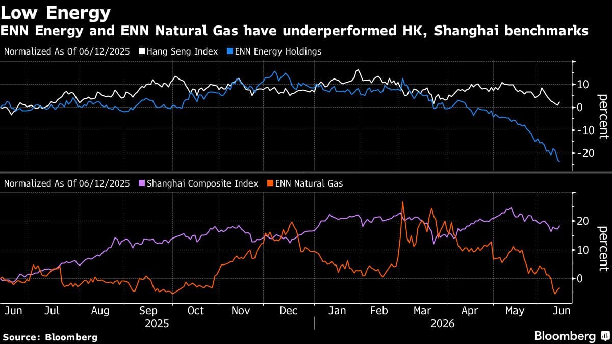 ENN Natural Gas Ditches Restructuring Plan, $12 Billion Buyout