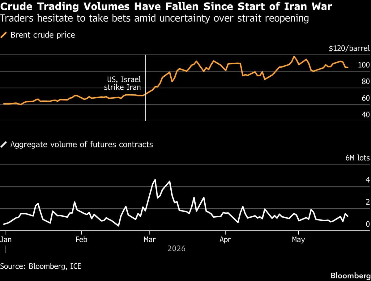 Oil Rises After Three-Day Drop With Iran-US Talks in Focus