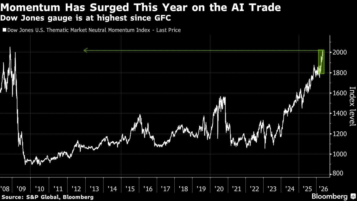 US Stock Futures Slip as US-Iran Deal Hope Fades: Markets Wrap