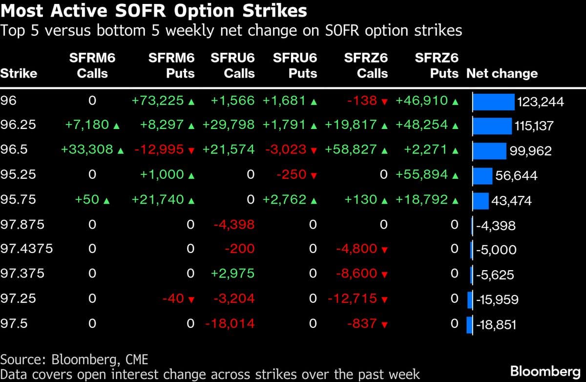 Bond Traders Ditch Inflation Bets as Oil Surge Threatens Growth