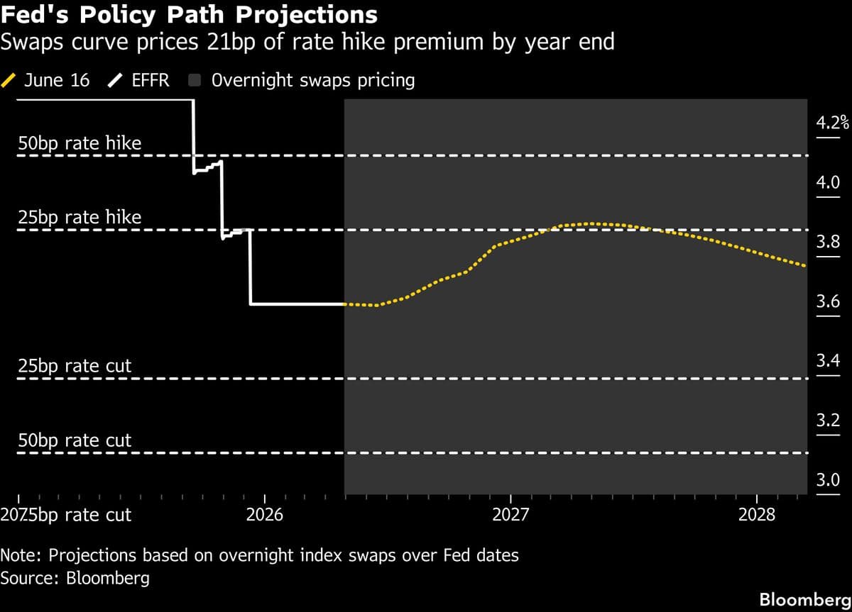 Citadel Securities Sees Risk of Fed Starting Hiking in September