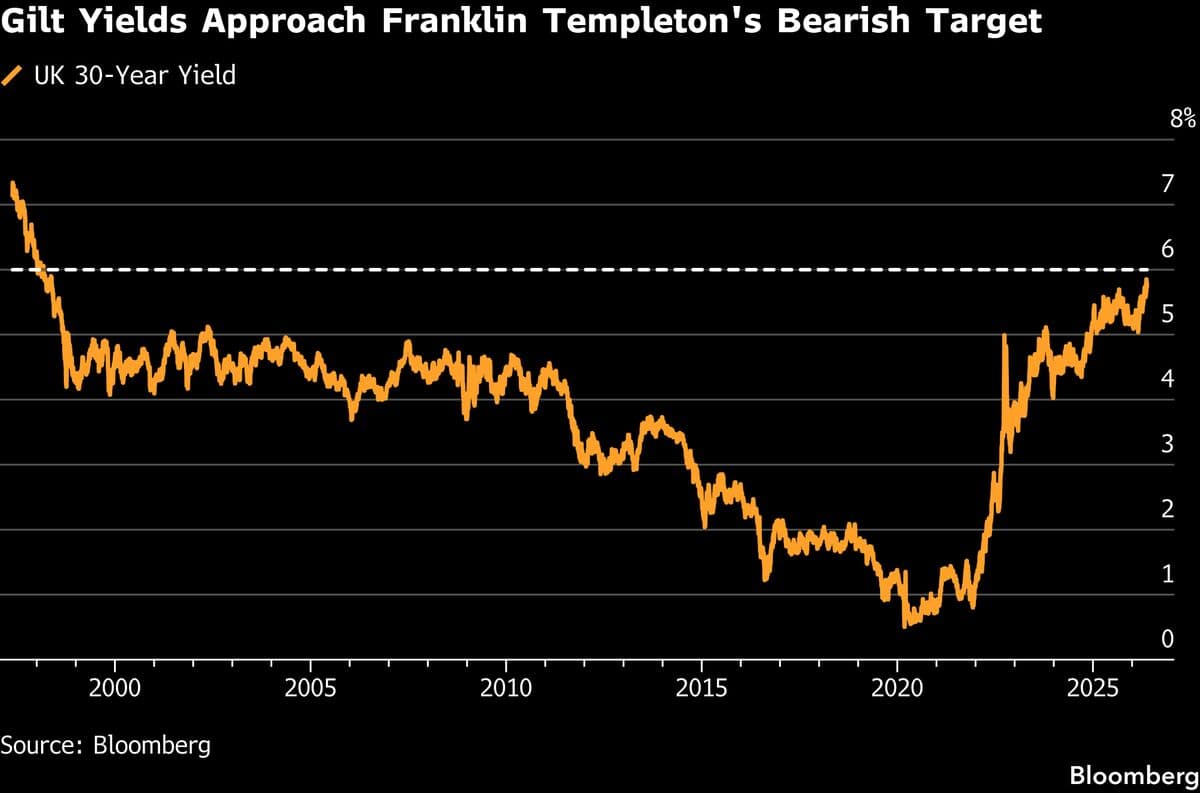 David Zahn Called the Gilt Rout. Now He’s Looking to Buy at 6%