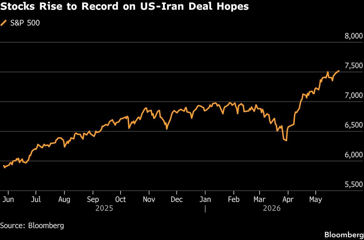Asian Stocks Climb to Record on Tech, Oil Drops: Markets Wrap