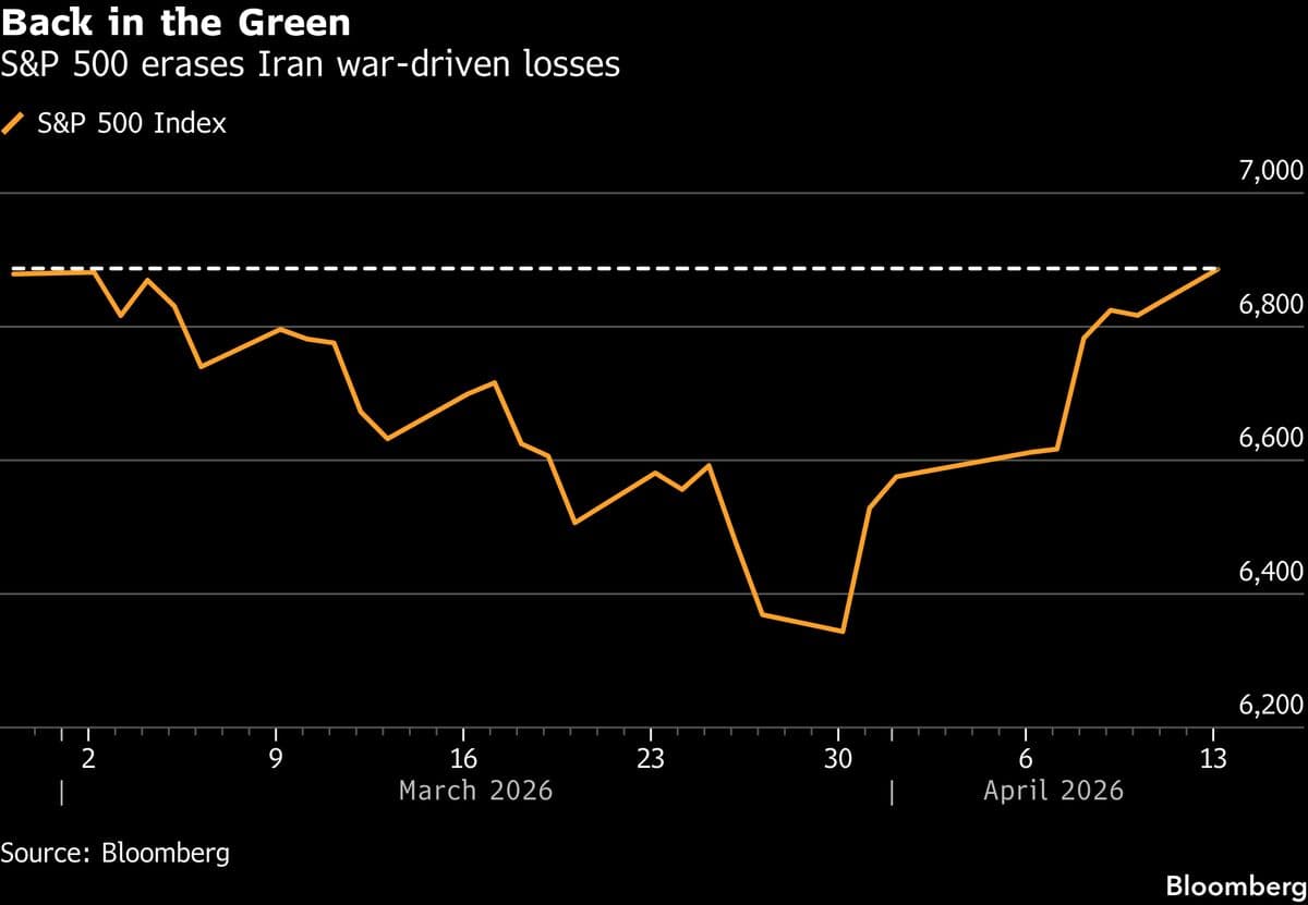 Stocks in Asia Poised to Climb on Iran Deal Hopes: Markets Wrap