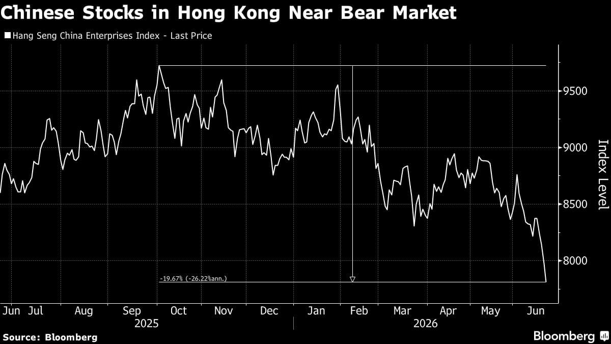 Chinese Stocks in Hong Kong Near Bear Market After Holiday