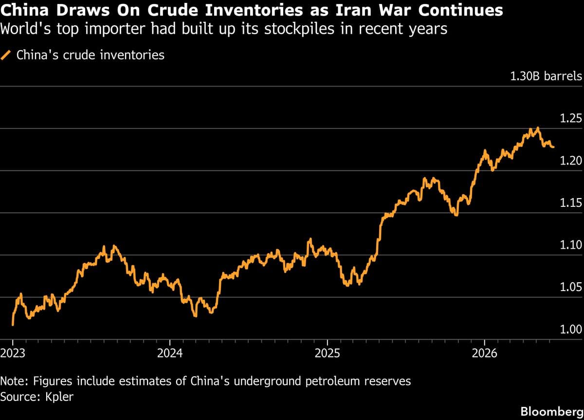 China Taps Commercial Oil Stocks to Help Weather Gulf Shock