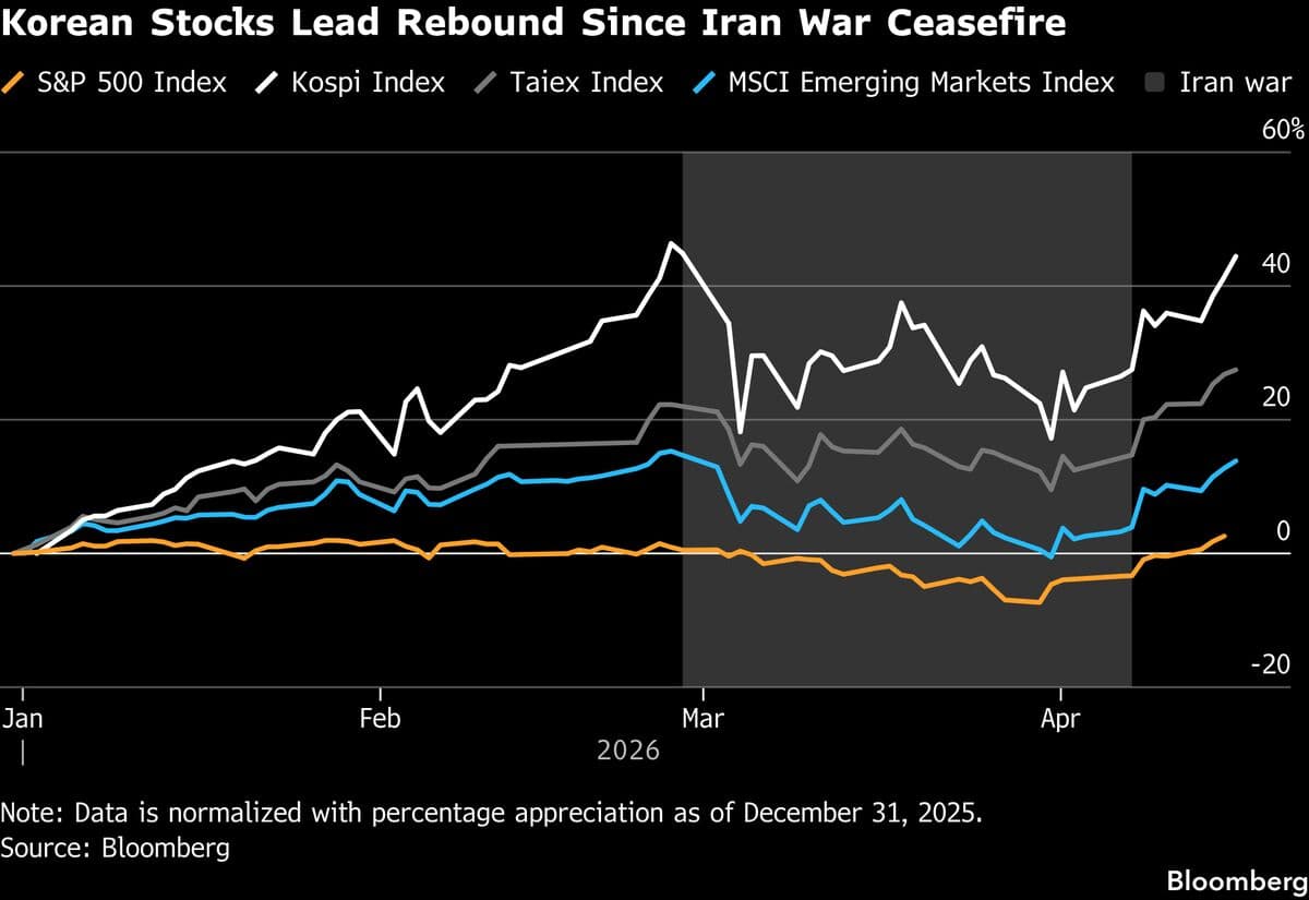 BlackRock Strategist ‘Definitely’ Likes Korean Stocks on AI
