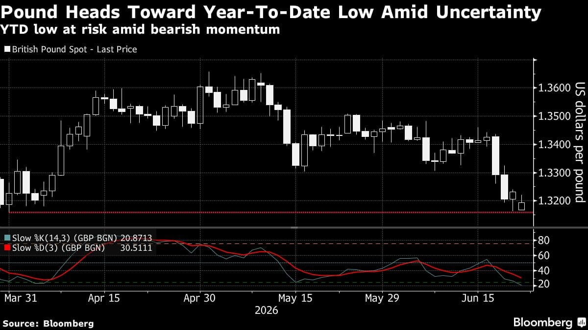 US Futures Slip, Oil Climbs on Renewed Iran Threat: Markets Wrap