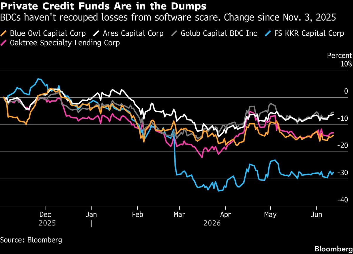 Private Markets Titans Fight Back in Court of Public Opinion