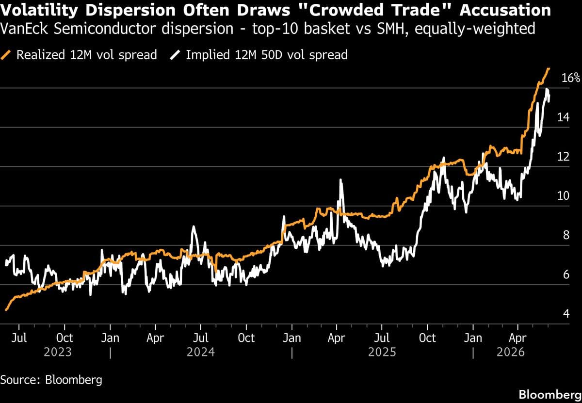 Worries Grow That Hedge Fund Crowding May Amplify Risk in Crisis