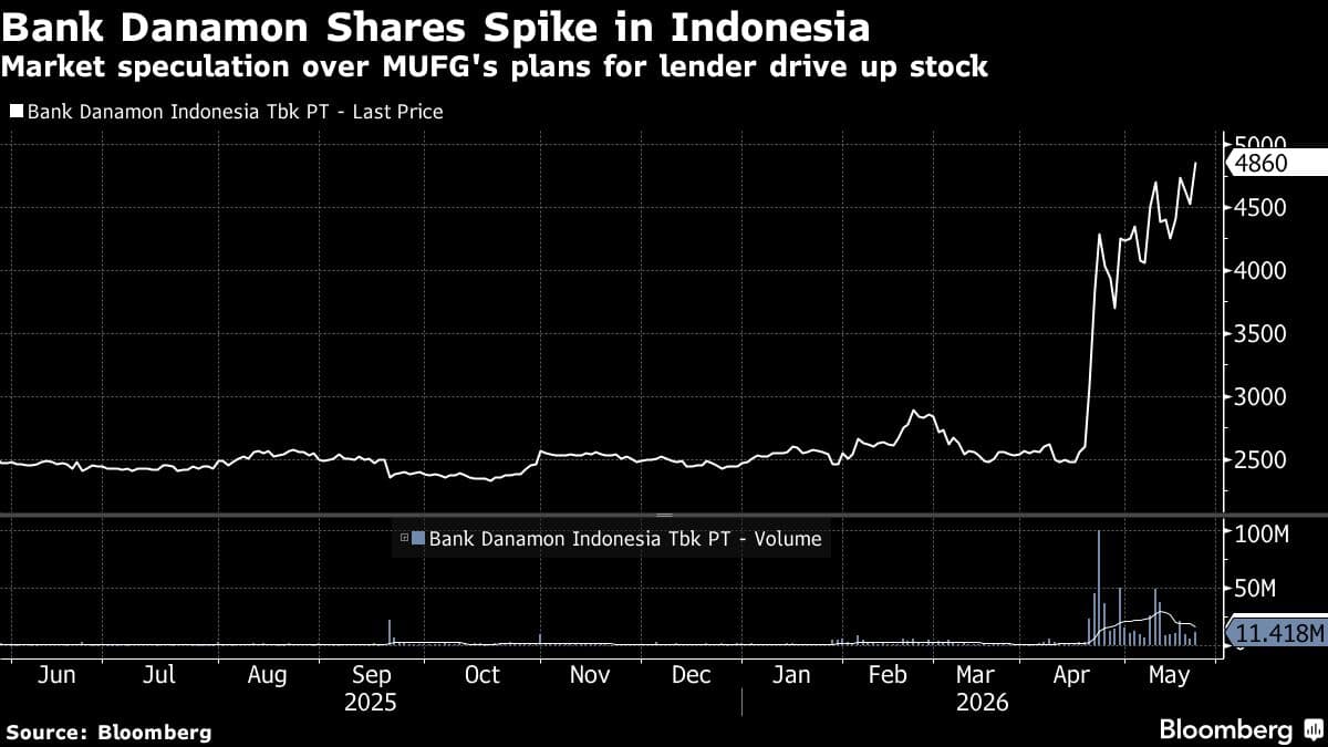 MUFG Is Said to Explore Options for Stake in Indonesia’s Danamon