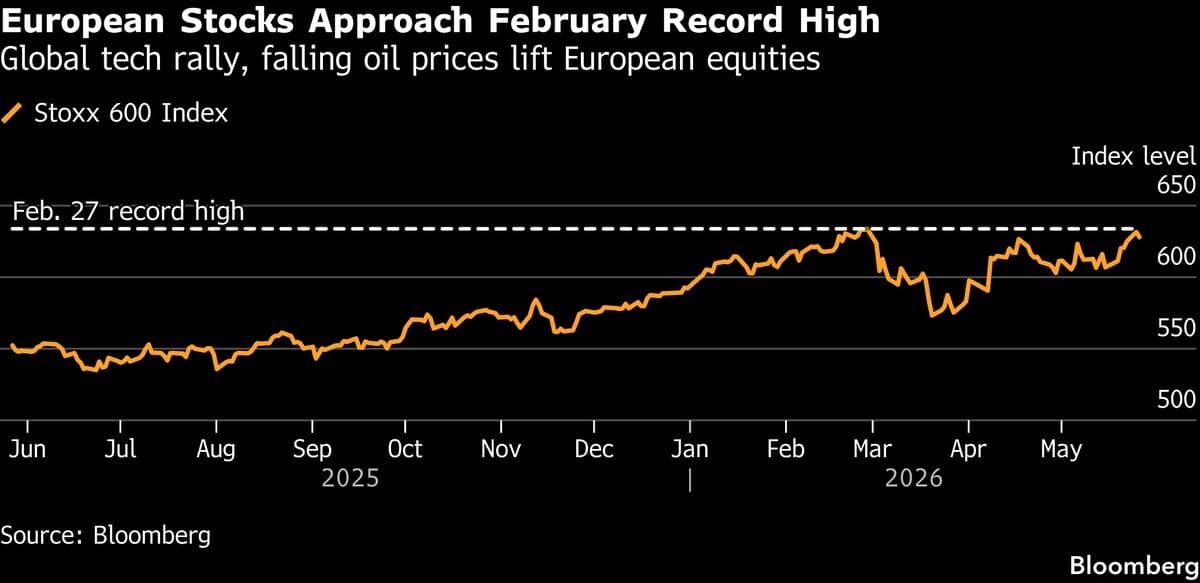 European Stocks Near Record High as Oil Dips, Akzo Nobel Soars