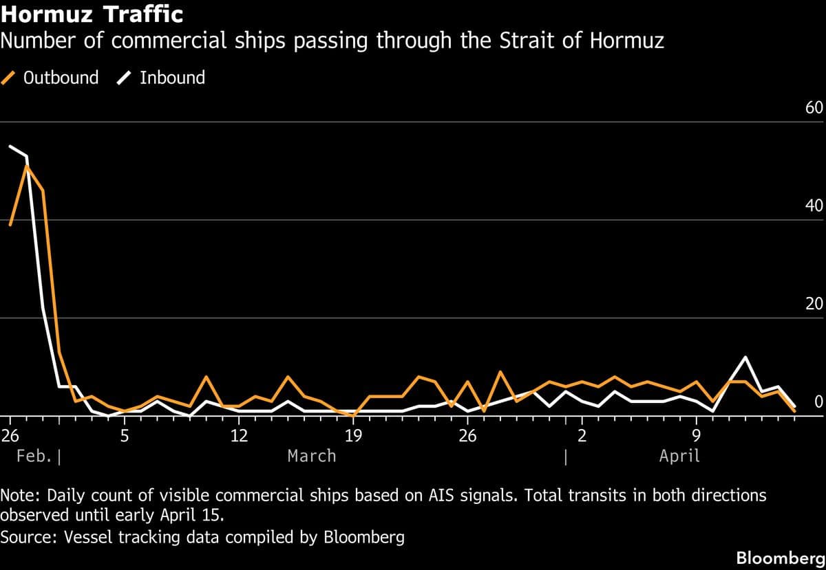 Oil Steady on Signs US, Iran Working Toward Ceasefire Extension