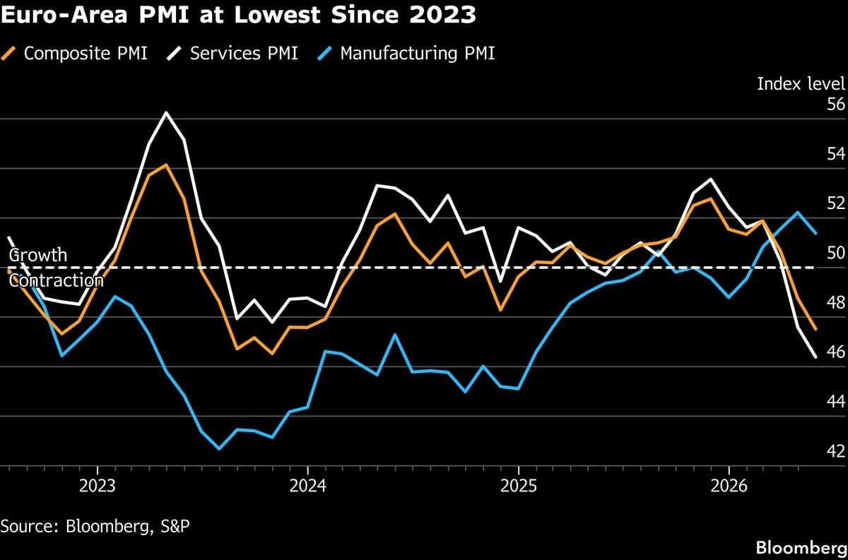 Guindos Says ECB Must Consider Weaker Growth at June Meeting
