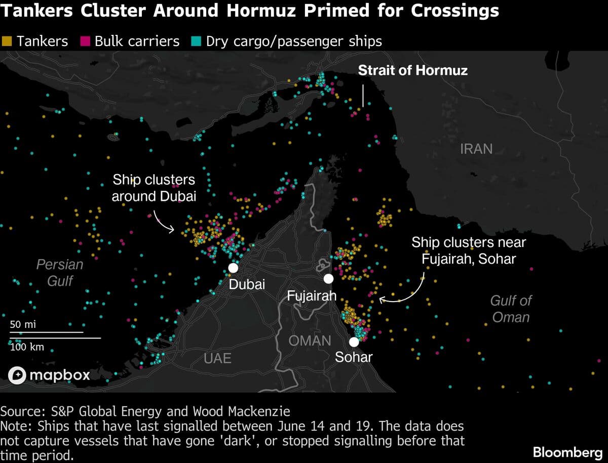 Supertankers With 80 Million Barrels of Oil Ready to Pass Hormuz