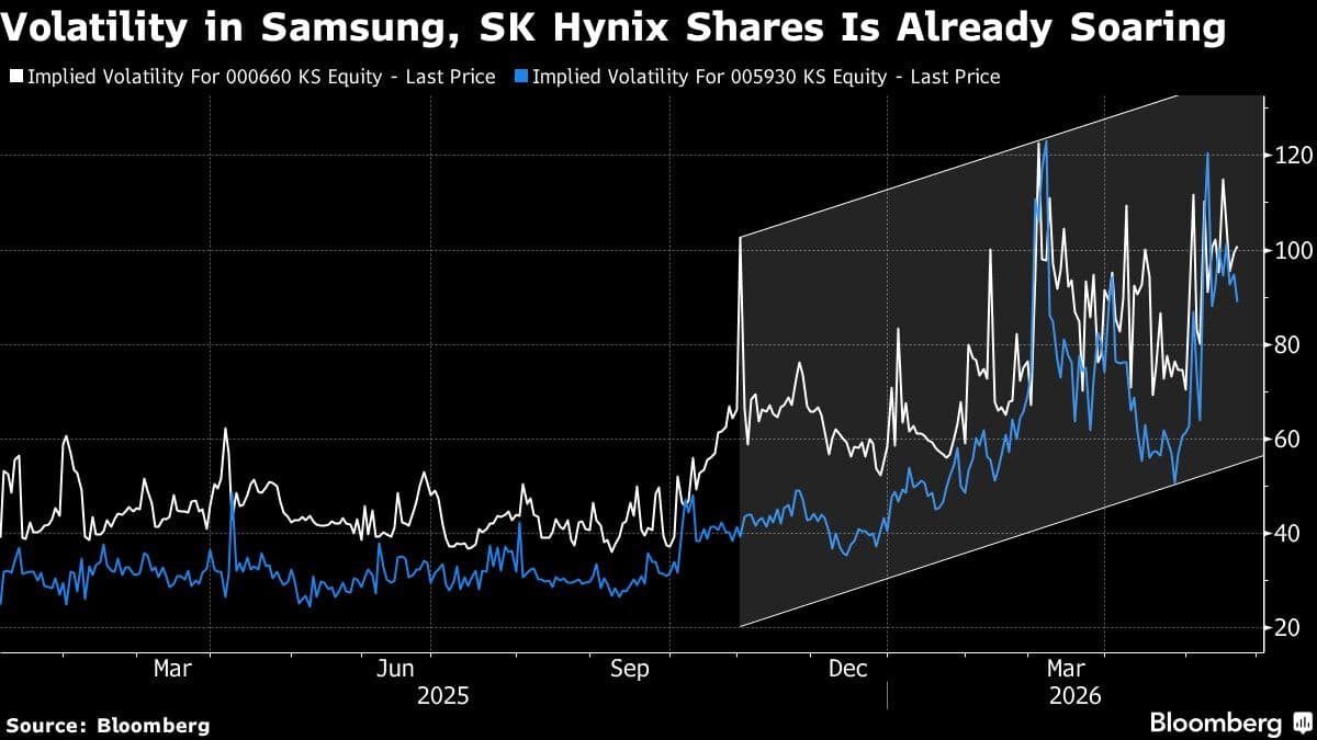 World’s Most Fervent Day Traders in Korea to Get Risky New Tools