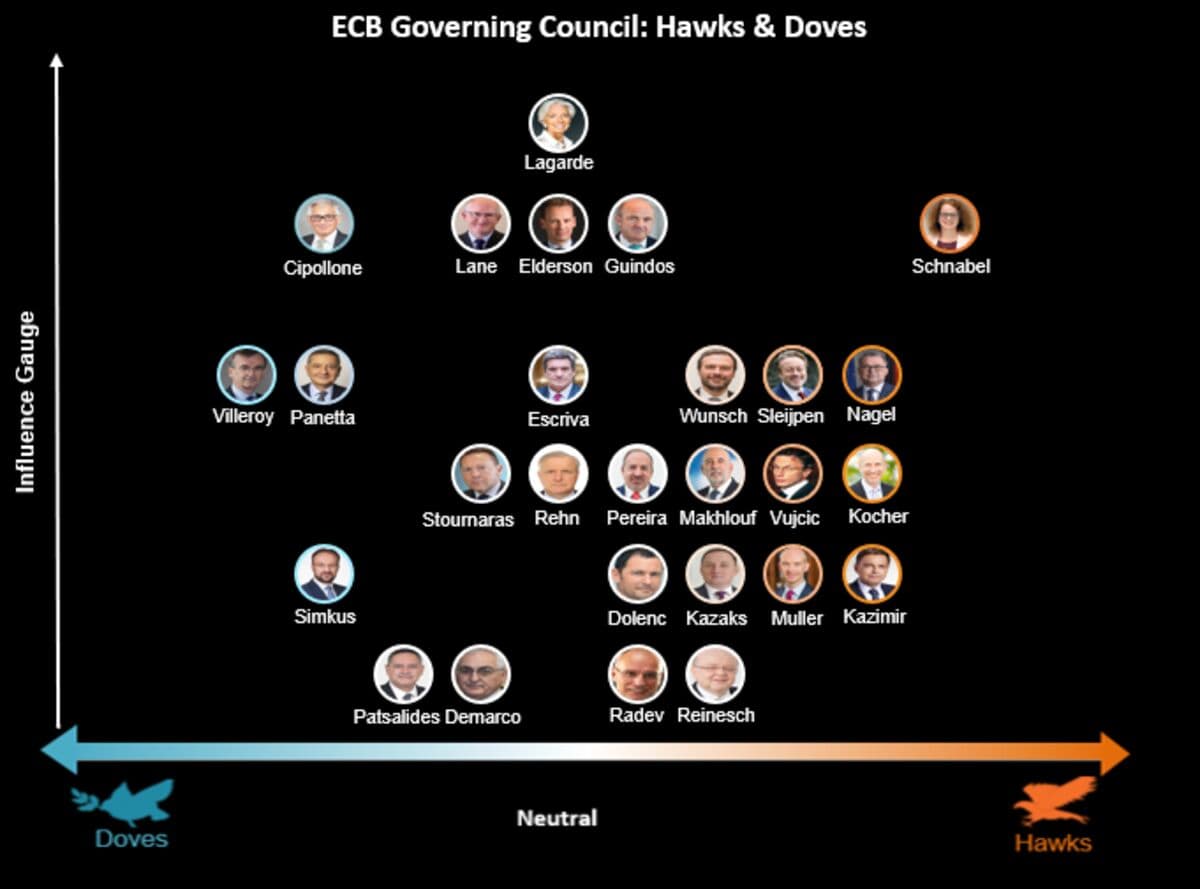 ECB Faces Pressure to Hike as Iran War Feeds Prices, Kocher Says