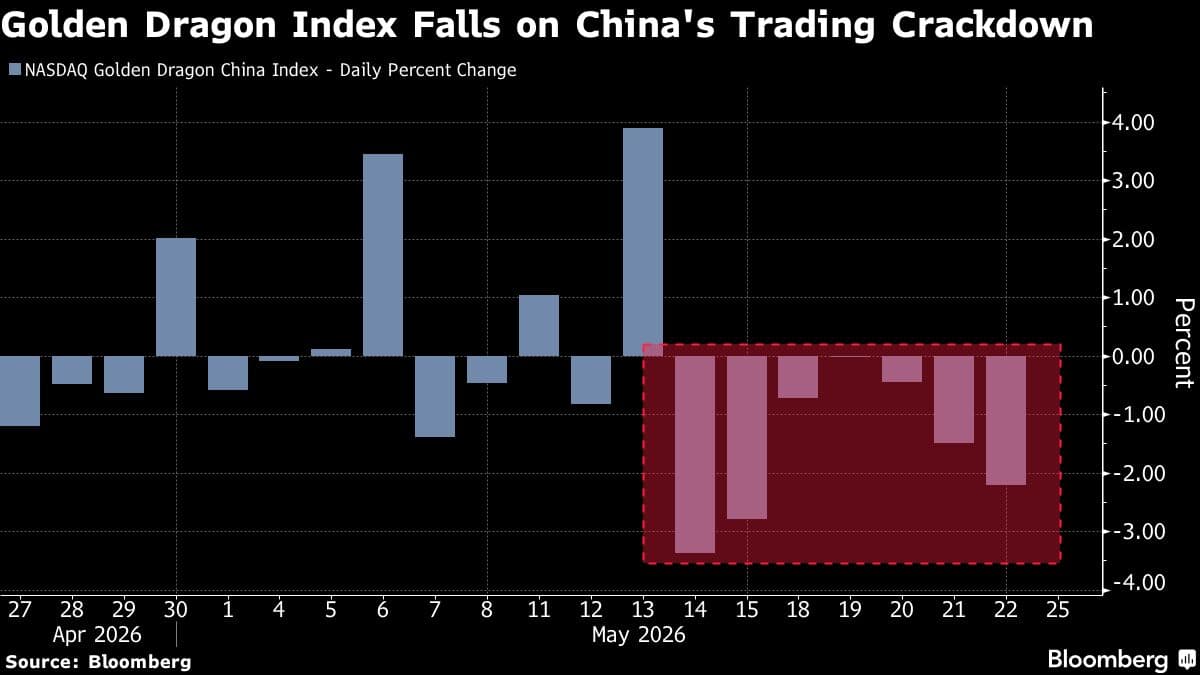 China Trading Curbs May Hit $32 Billion of Hong Kong Assets, Citic Says