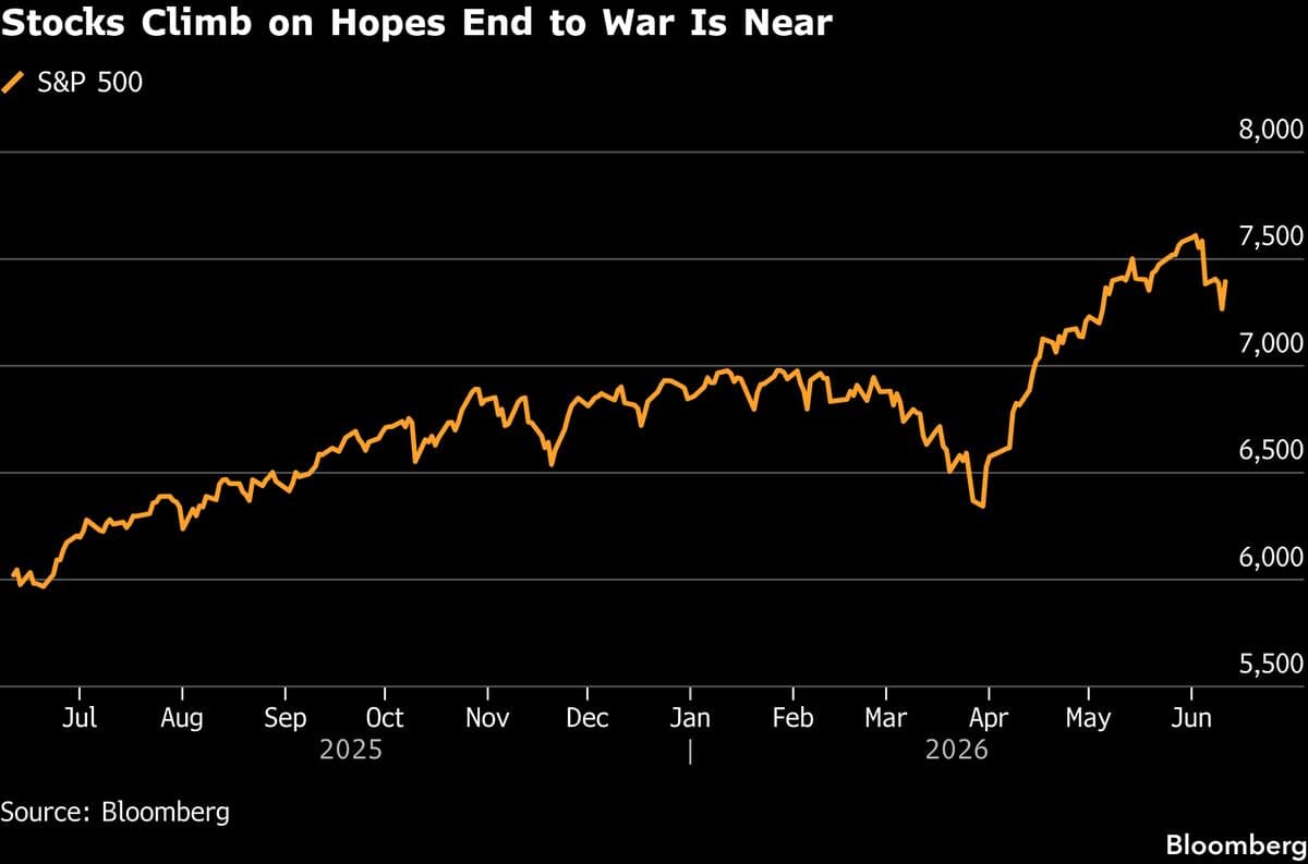 Asian Stocks to Gain as Trump Signals US-Iran Deal: Markets Wrap