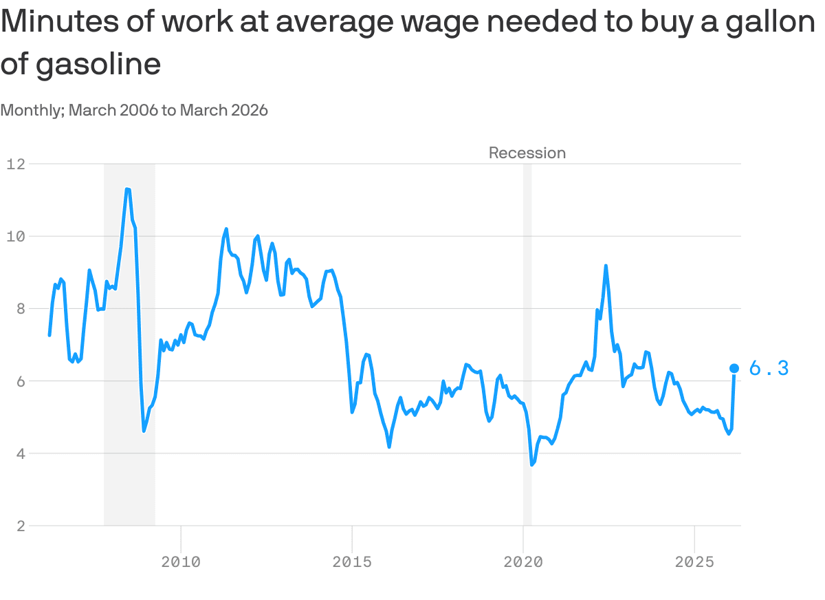 America's less energy-intensive economy braces against Iran war shock