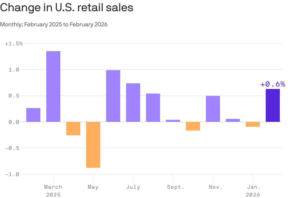 The American consumer stands firm