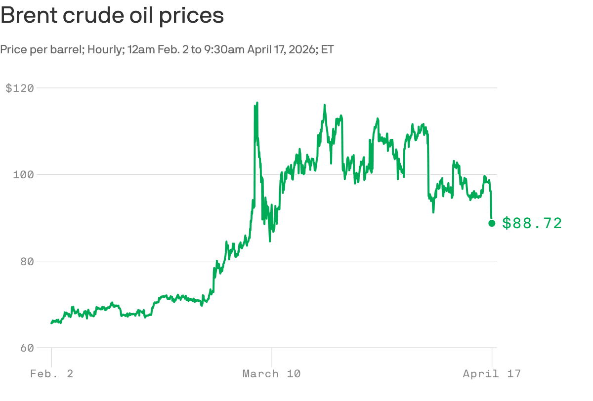 Oil prices plunge on claims Strait of Hormuz is open