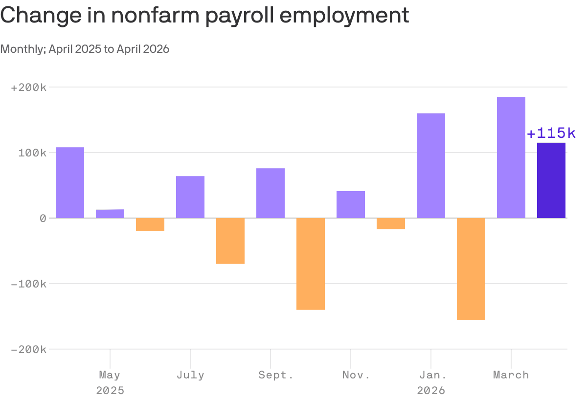 After a year of whiplash, U.S. jobs market is stabilizing