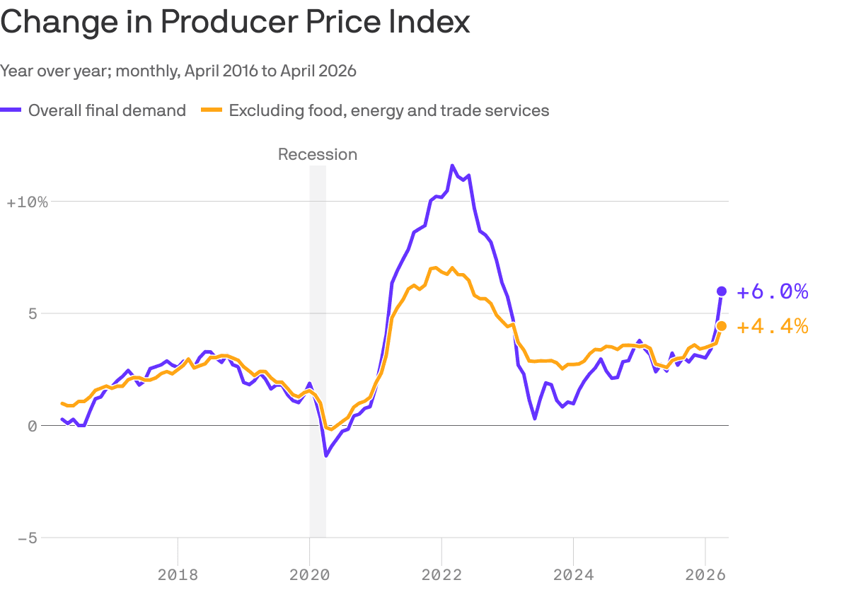 The U.S. inflation problem is getting worse