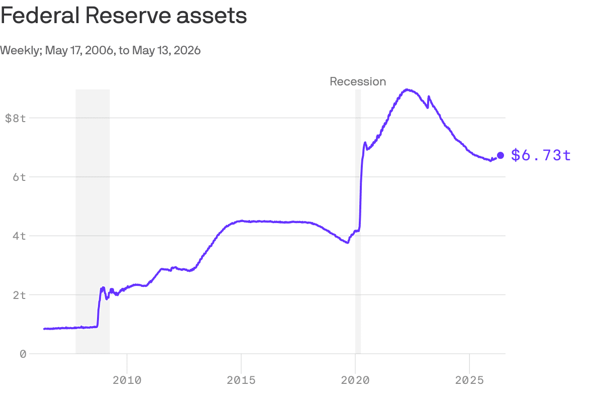 Battles to shrink the Federal Reserve's balance sheet begin