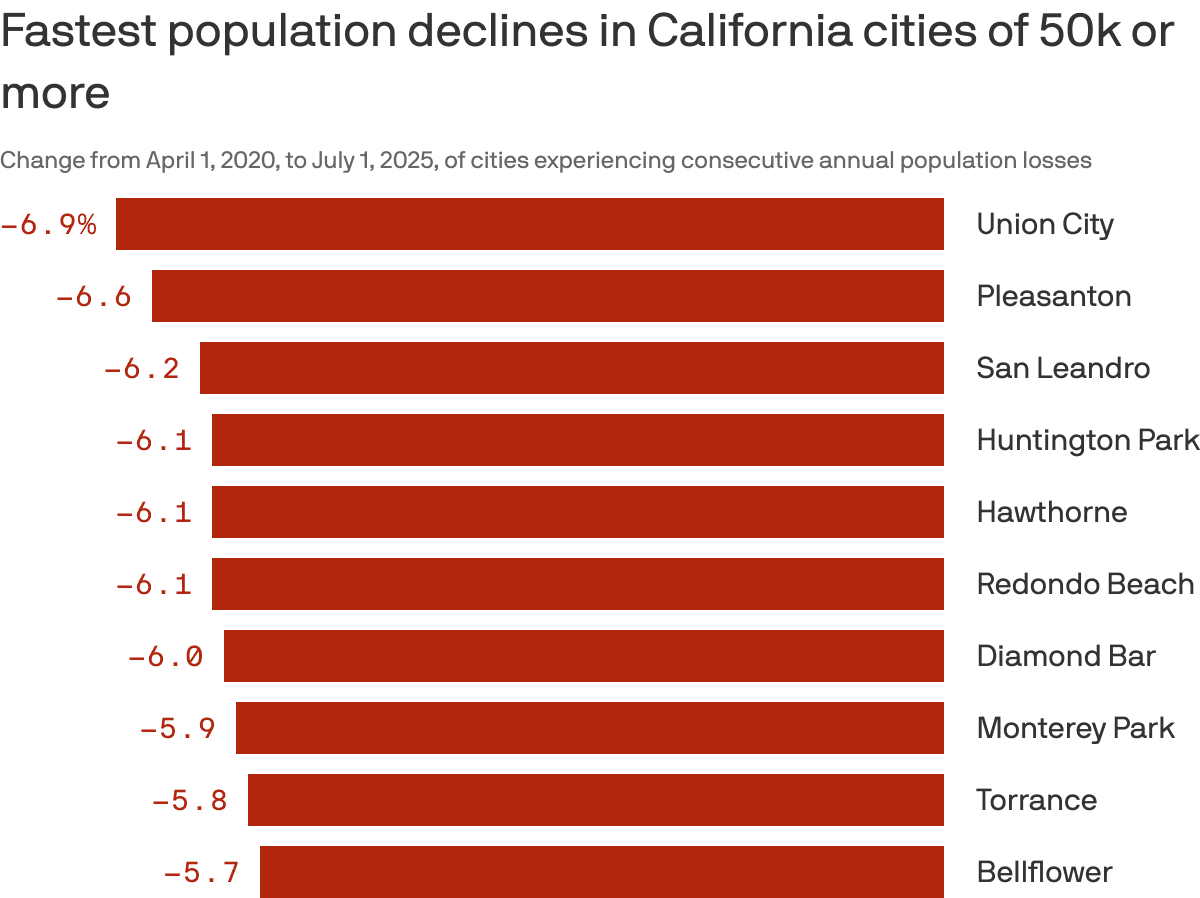 The population crisis hiding in California's suburbs