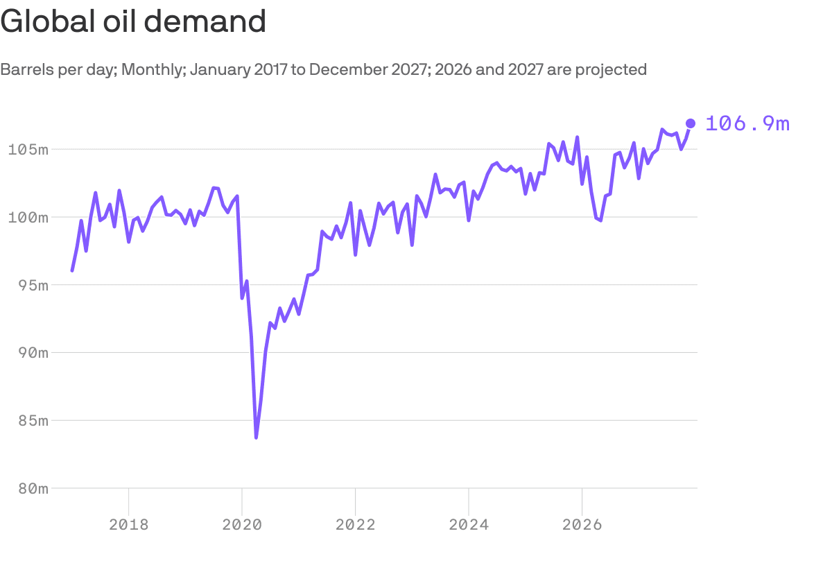 How the Iran war aftershocks are hitting oil, coal, climate