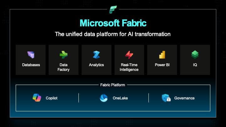 Microsoft Build 2026 Reveals The Foundation For AI, Data And ERP
