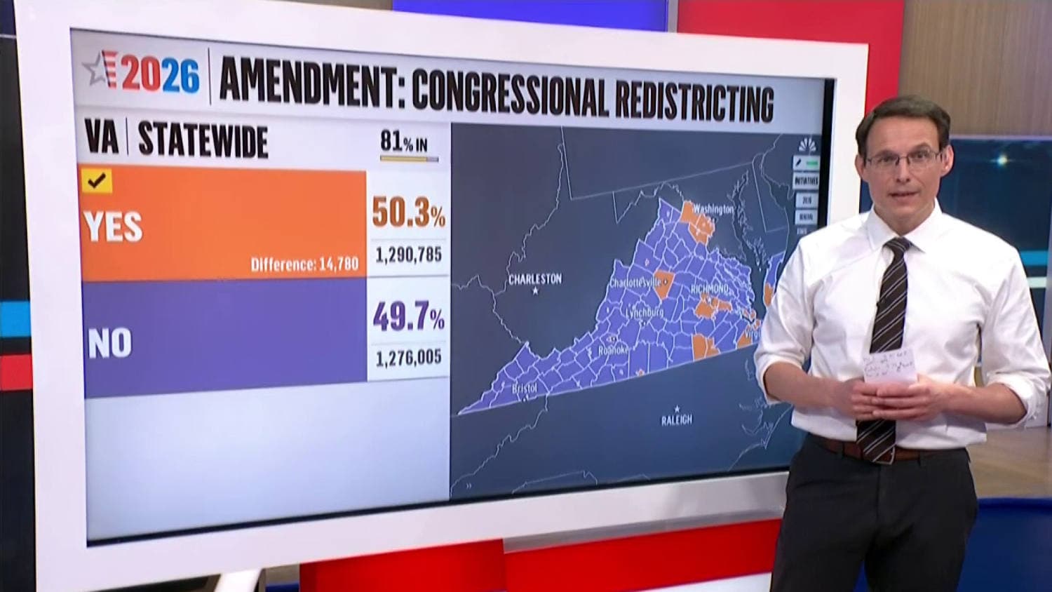 Virginia voters approve congressional redistricting amendment