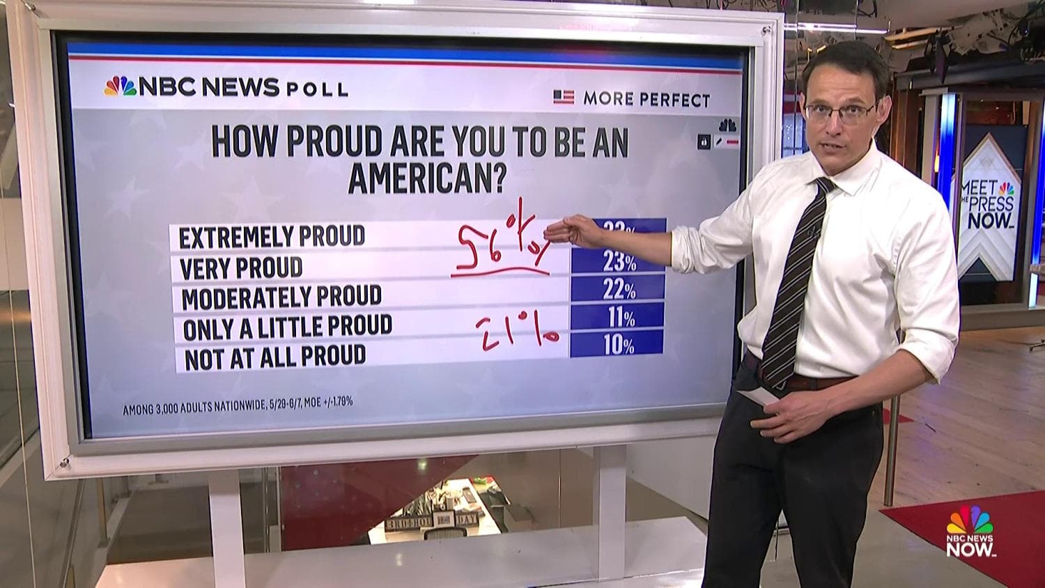 Kornacki: American pride at an ‘all time low’ driven by ‘massive’ partisan divide