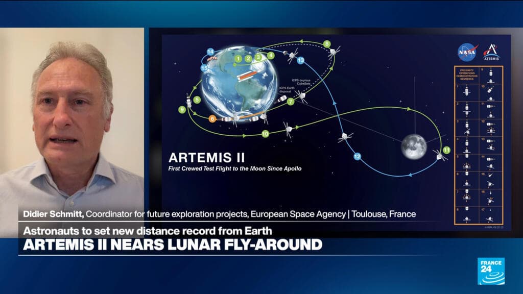 NASA–ESA partnership: Artemis II paves the way for exploration of the Moon’s far side and south pole