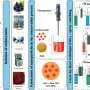 A pectin and chitosan film to protect bioactive compounds in foods and therapies