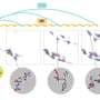 AI fast-forwards molecular simulations by 10,000-fold