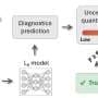 Autonomous AI screening flags unreliable Lyme test results, boosting sensitivity to 95.7%