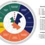 Companies struggle to realize circular ambitions, says researcher