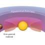 Just outside Jupiter, one region may have forged six meteorite parent bodies