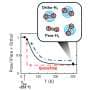 Catalysts that prevent boil-off losses in liquid hydrogen production hold promise for a hydrogen-energy society