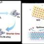 Hydrogen-based steelmaking gets 2x boost from nickel oxide catalyst, study finds