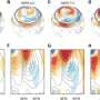 Future jet stream changes could ease drying across Asian drylands