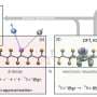 Tritium-infused graphene could sharpen the hunt for neutrino mass