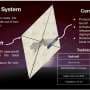 Solar sails edge closer to reality, but interstellar travel is another story