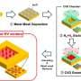 New buried-growth process enables 2D arrays of position- and orientation-controlled diamond qubits