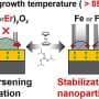 New iron–scandium catalyst extends carbon nanotube growth at high temperatures