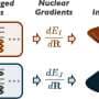 Low-cost method uncovers conical intersections that steer light-driven molecular reactions